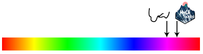 color bar