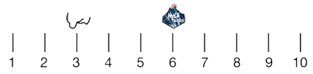 number bar